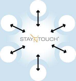 Easy Integrations...