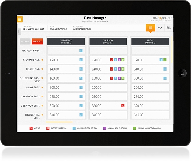 RATE MANAGEMENT