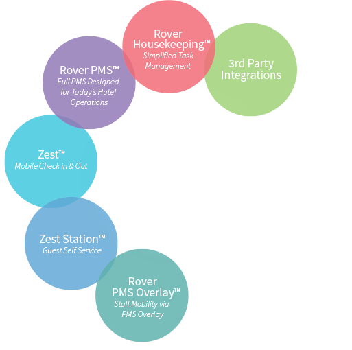 StayTouch Cloud Platform