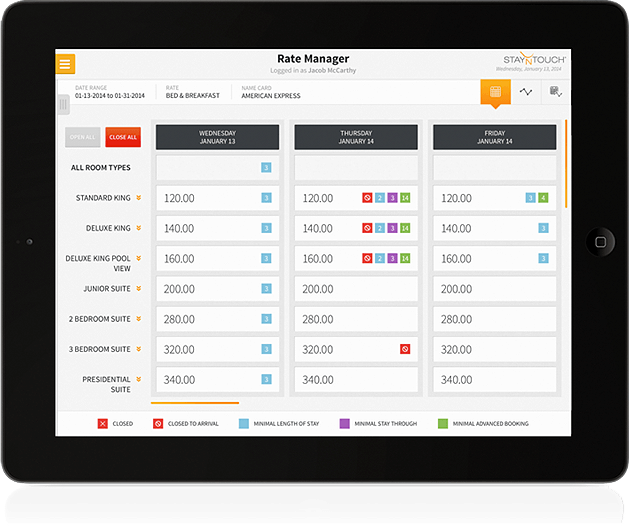RATE MANAGEMENT