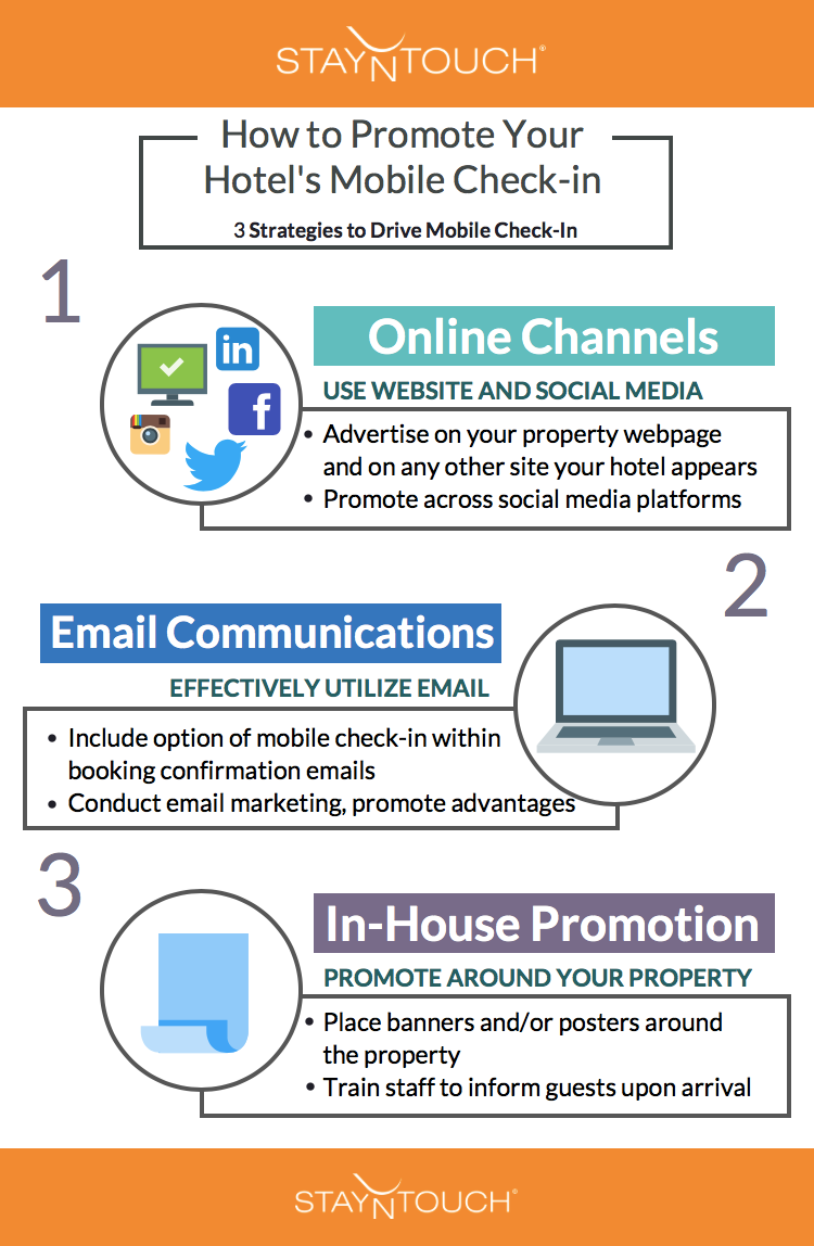 How to Promote Your Hotel's Mobile Check-in Infographic 