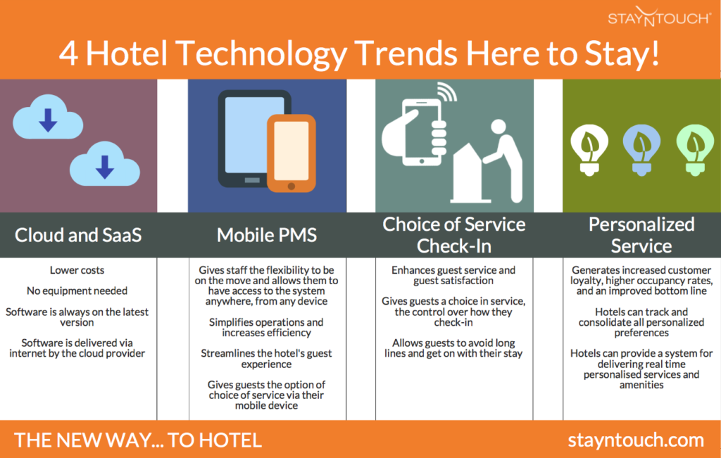 hotel industry trends