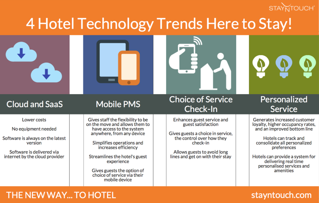 4 Hotel Technology Trends That Are Not Going Anywhere