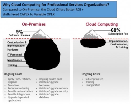 why-cloud-computing-e1425897376145