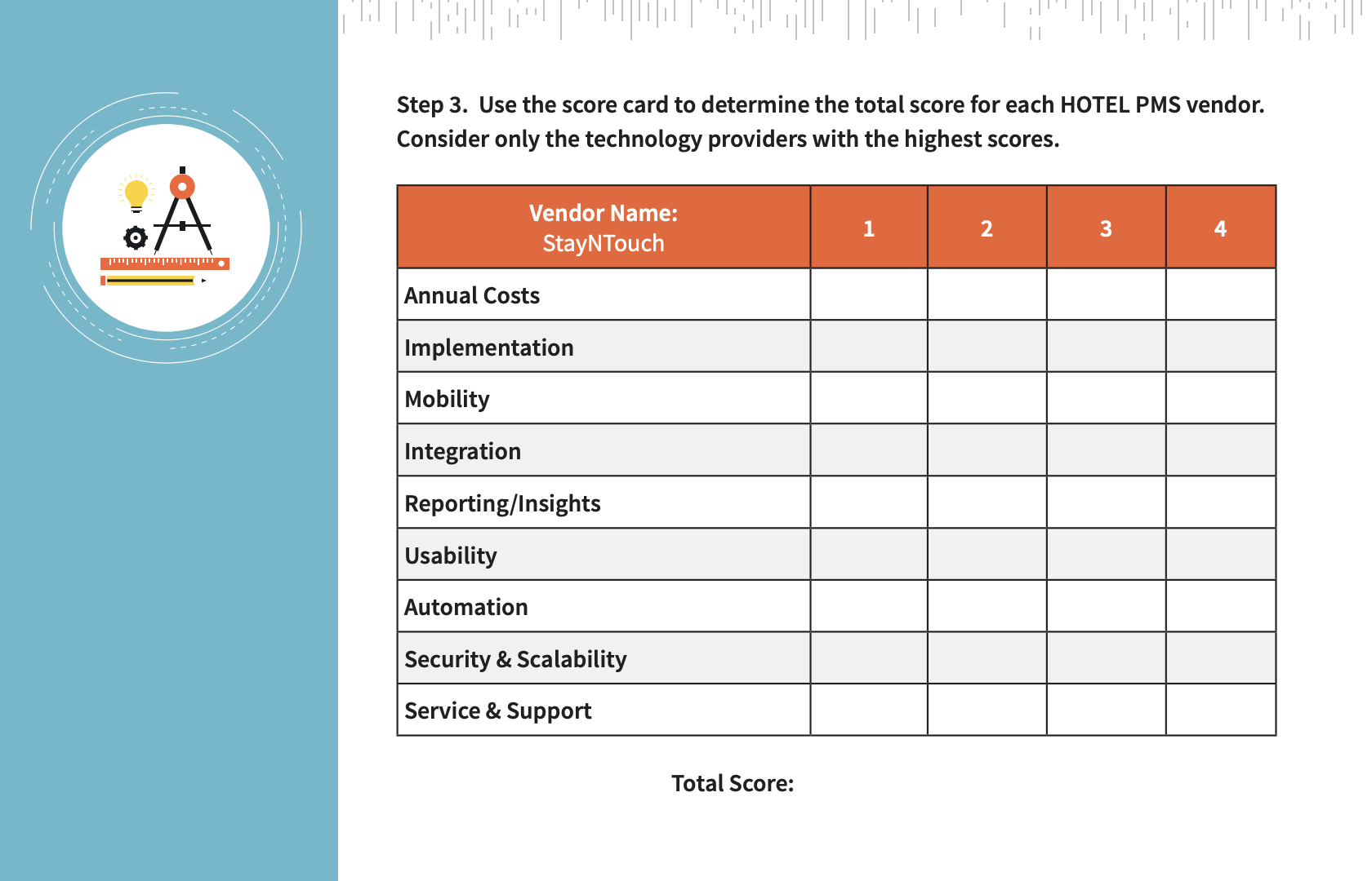 A screenshot of the PMS scorecard PDF, showing a table with the PMS vendor name and 1-4 scores for each metric: Annual costs, Implementation, Mobility, Integration, Reporting/Insights, Usability, Automation, Security & Scalability, and Service & Support.